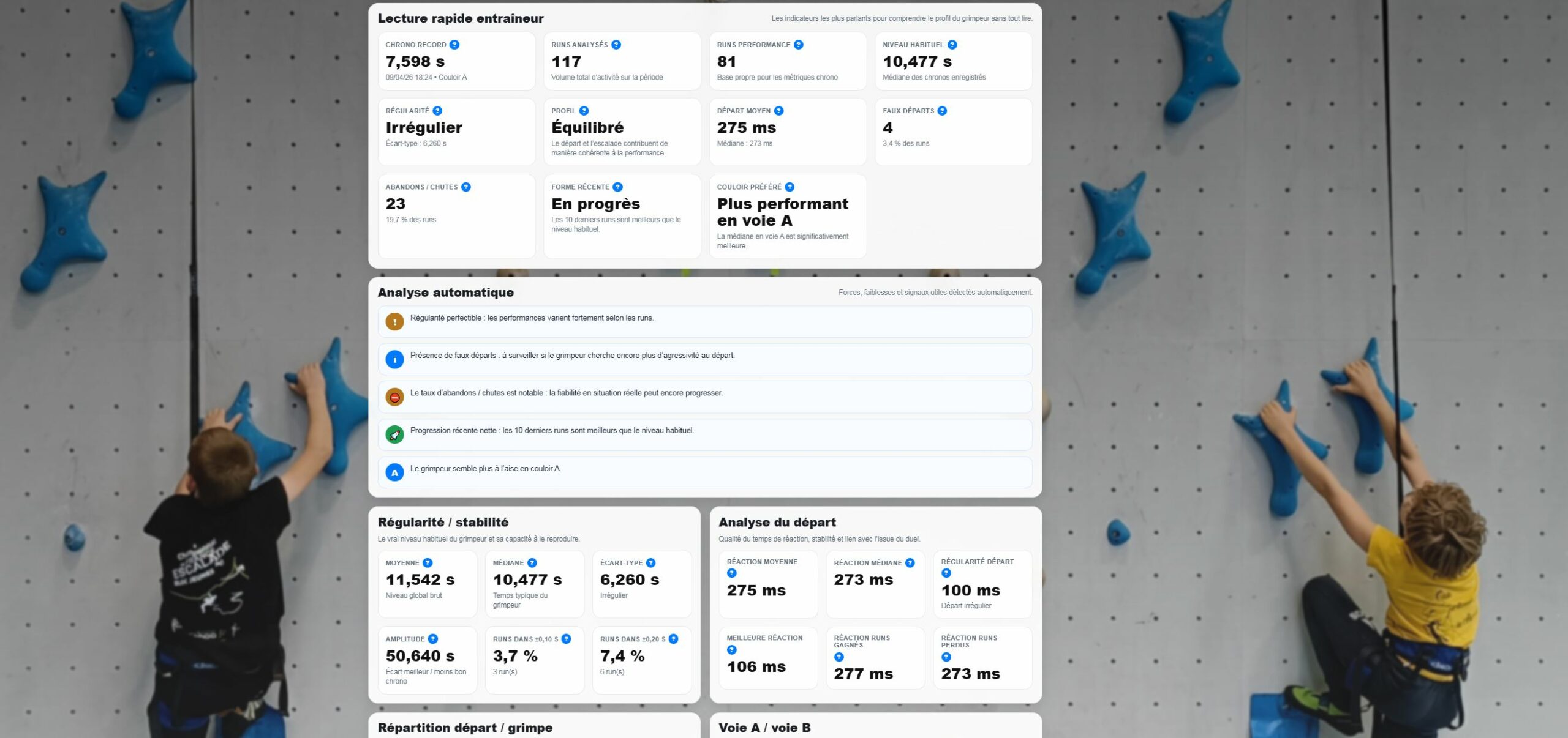Kit chrono escalade de vitesse connecté – Image 3