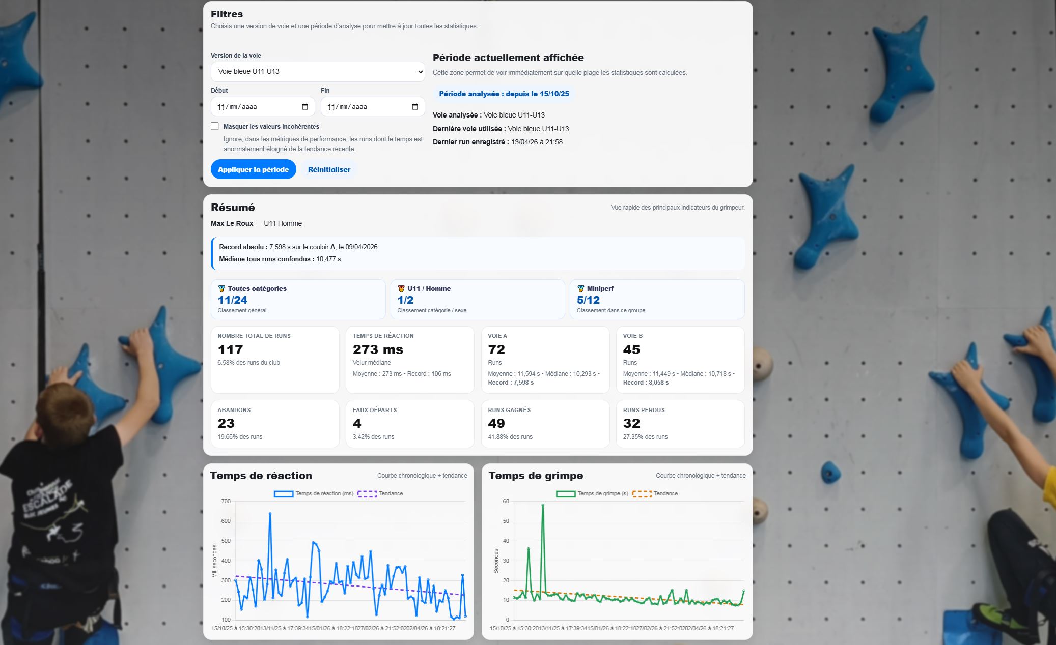 Kit chrono escalade de vitesse connecté – Image 7