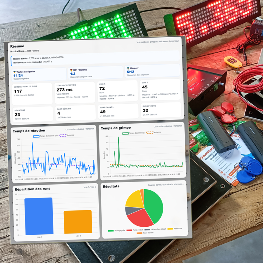 Kit chrono escalade de vitesse connecté