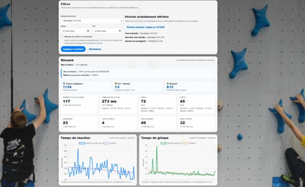 Statistiques escalade de vitesse